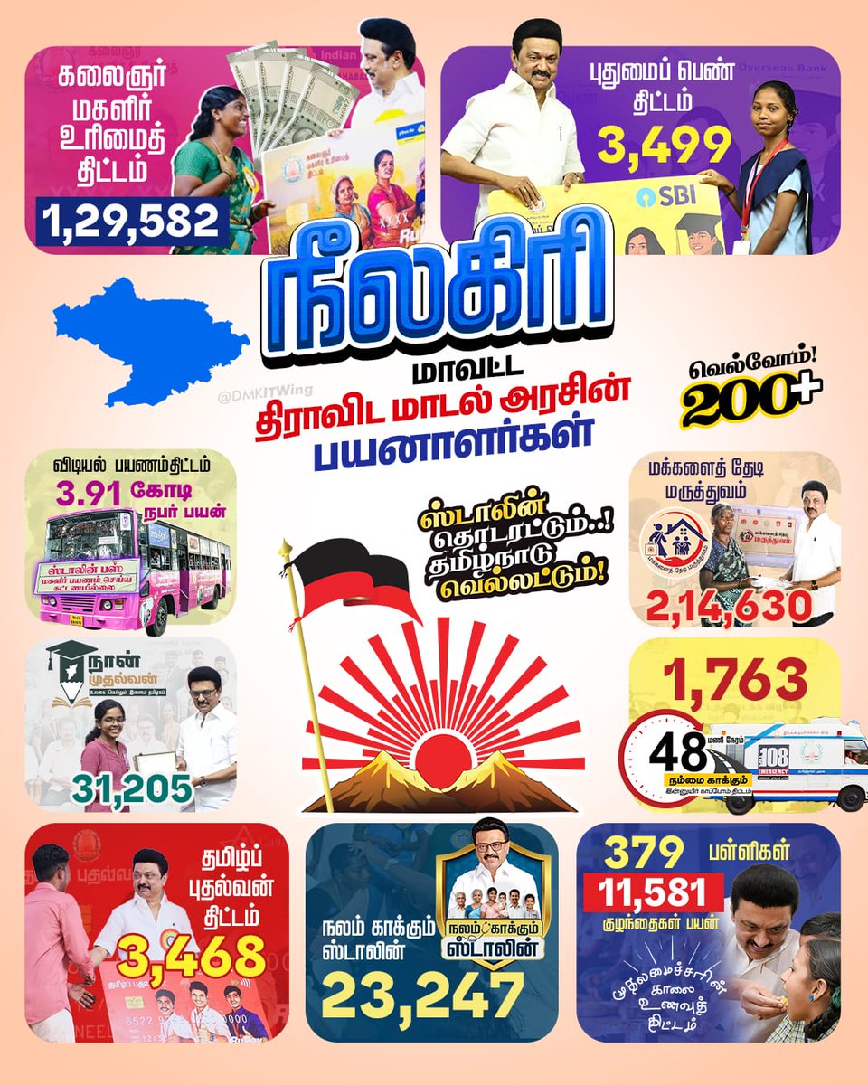 Nilgiris DMK tweet media