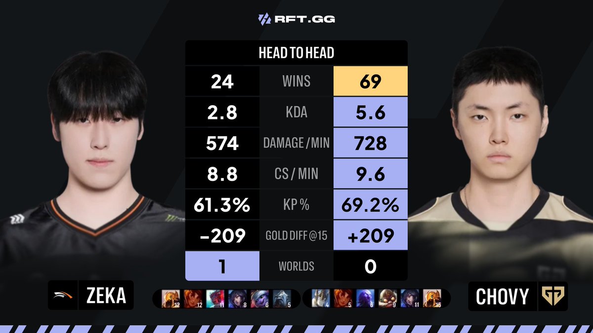 RFT.GG tweet media