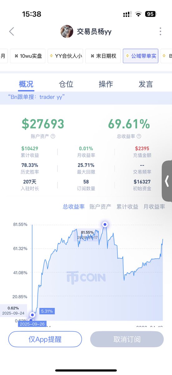 Trader yy tweet media