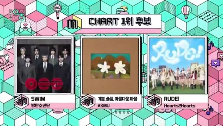rize07addict's tweet image. "SWIM" by #BTS wins it's 4th TRIPLE CROWN at MUSIC CORE this week, despite being behind in digital points,, we fought well in the pre &amp;amp; live voting + SNS points from Youtube views!!

It becomes #SWIM's 14th Music Show Win, the MOST WINS for a song in 2026!! #SWIM14thWin 🎉🎉🎉