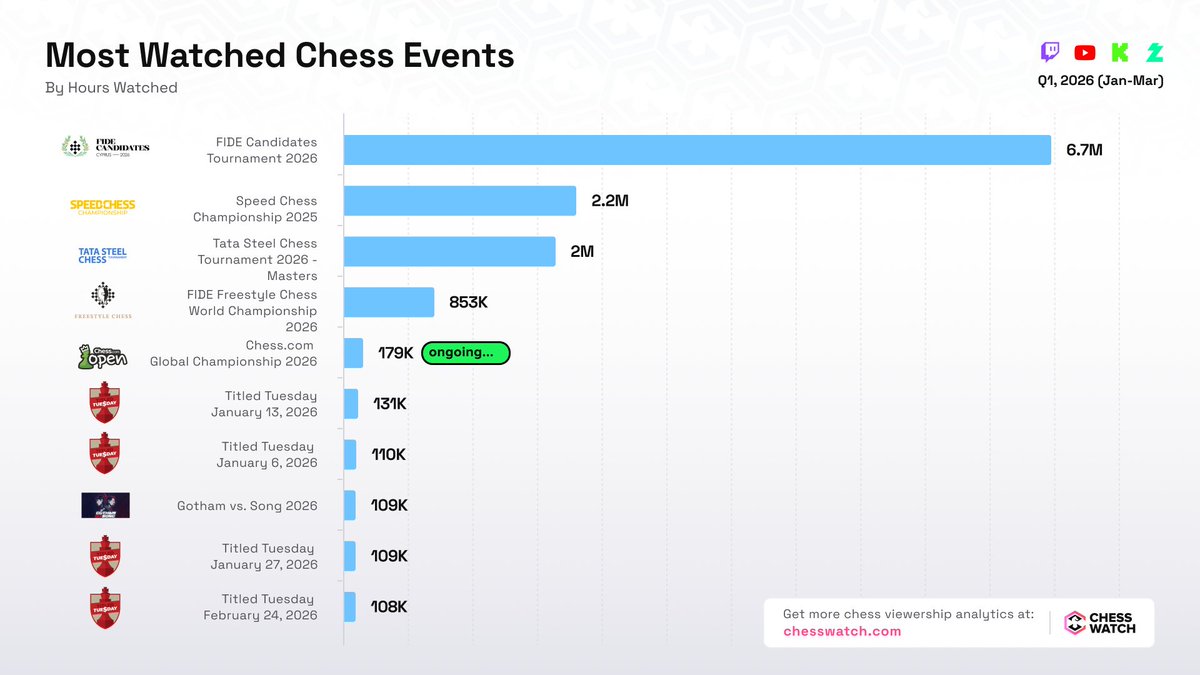 Emilchess tweet media