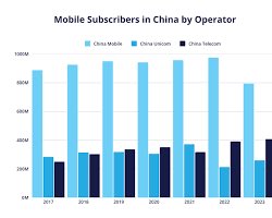 jean2florette's tweet image. Attention aux différences socioéconomiques des deux mondes 🙄
peut on rivaliser avec un pays de 1,3Mds d’habitants, faibles taxes et protections sociales, et dont le gouv subventionne son économie pour conquérir 🇪🇺 ?

Cf #telecoms : #alcatel #ccitt d’hier vs #huawei d’aujourd’hui