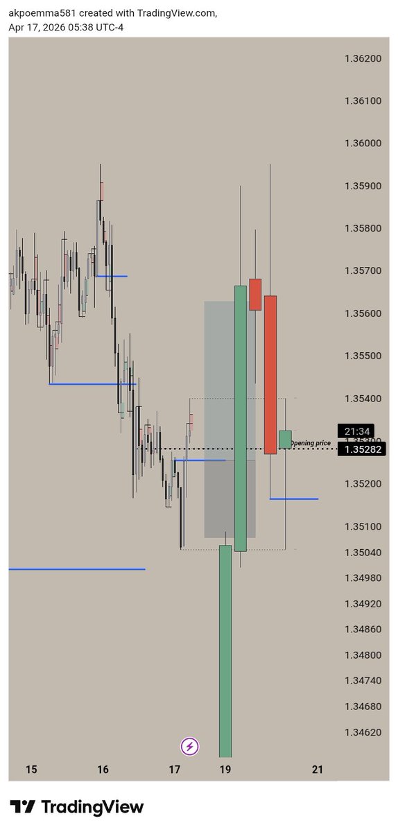 Not3s (Ø,G)📈 tweet media