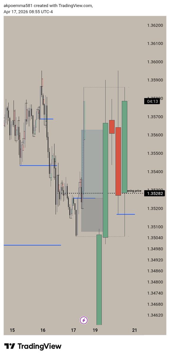 Not3s (Ø,G)📈 tweet media