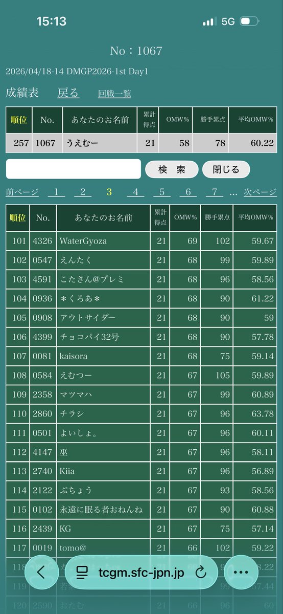 uemu427's tweet photo. 5.9回戦で負けてオポ落ち、、次こそは https://t.co/8Hlt0jpUZs