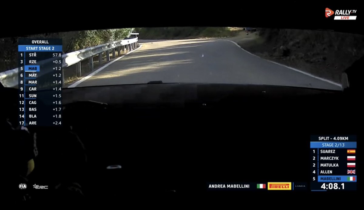 SplitTime Rally tweet media