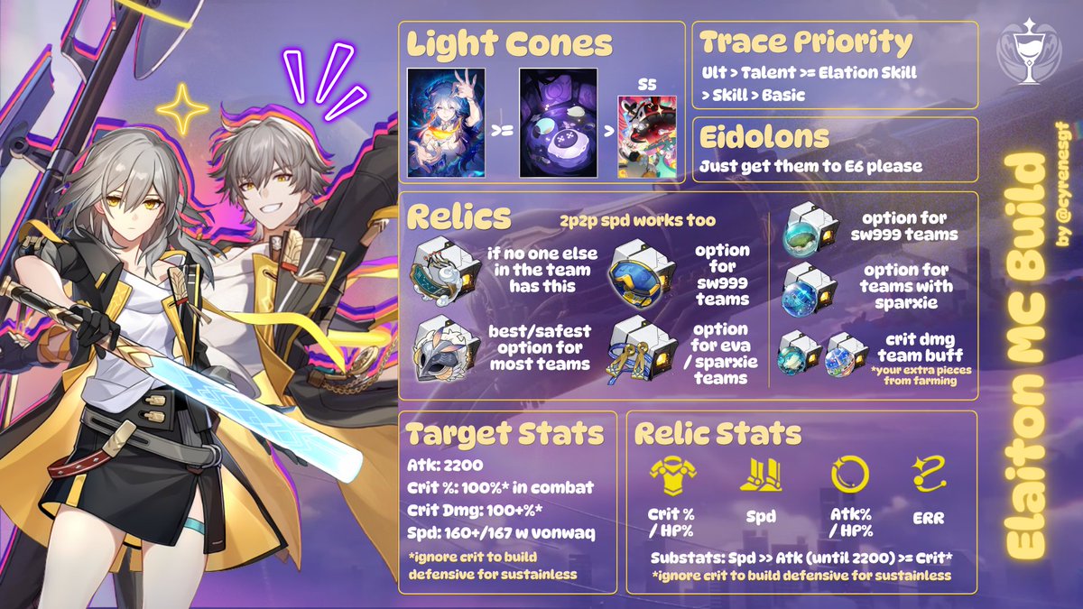 cee ✧ ⋆｡♡ tweet media