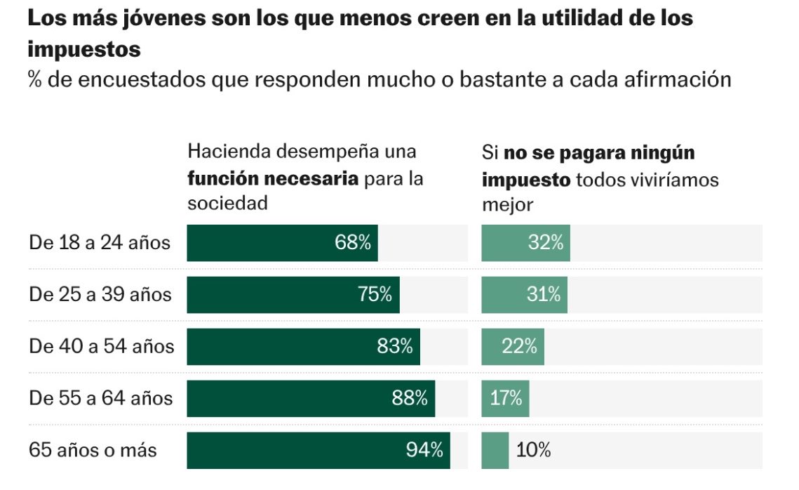 Fernando H. Valls 🗞️ tweet media