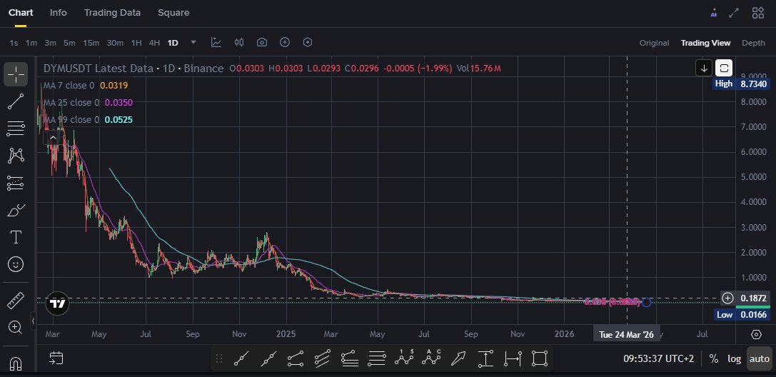 CryptoKacpi's tweet image. $DYM is just a drop in the ocean — everything is still ahead of us.💠⌛️⌛️ 

#Gaming #metaverse #crypto #BTC #ETH