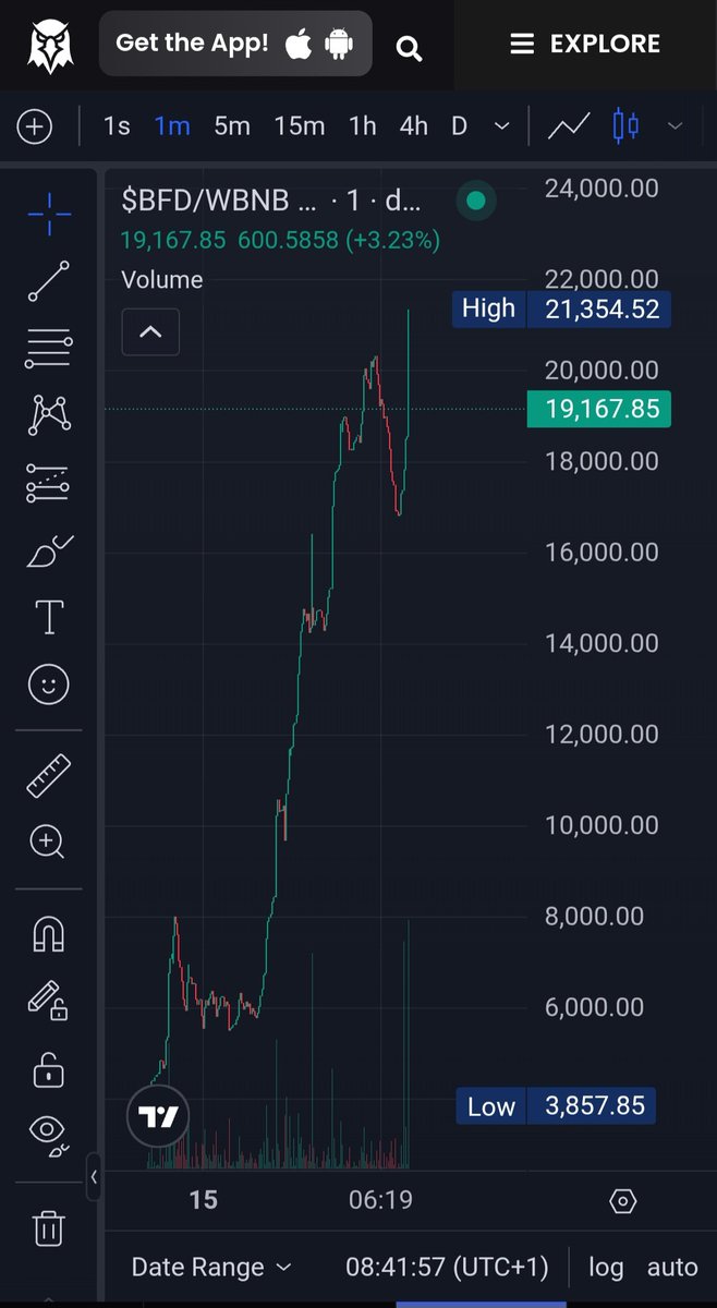 Batidao Funkky Dance tweet media