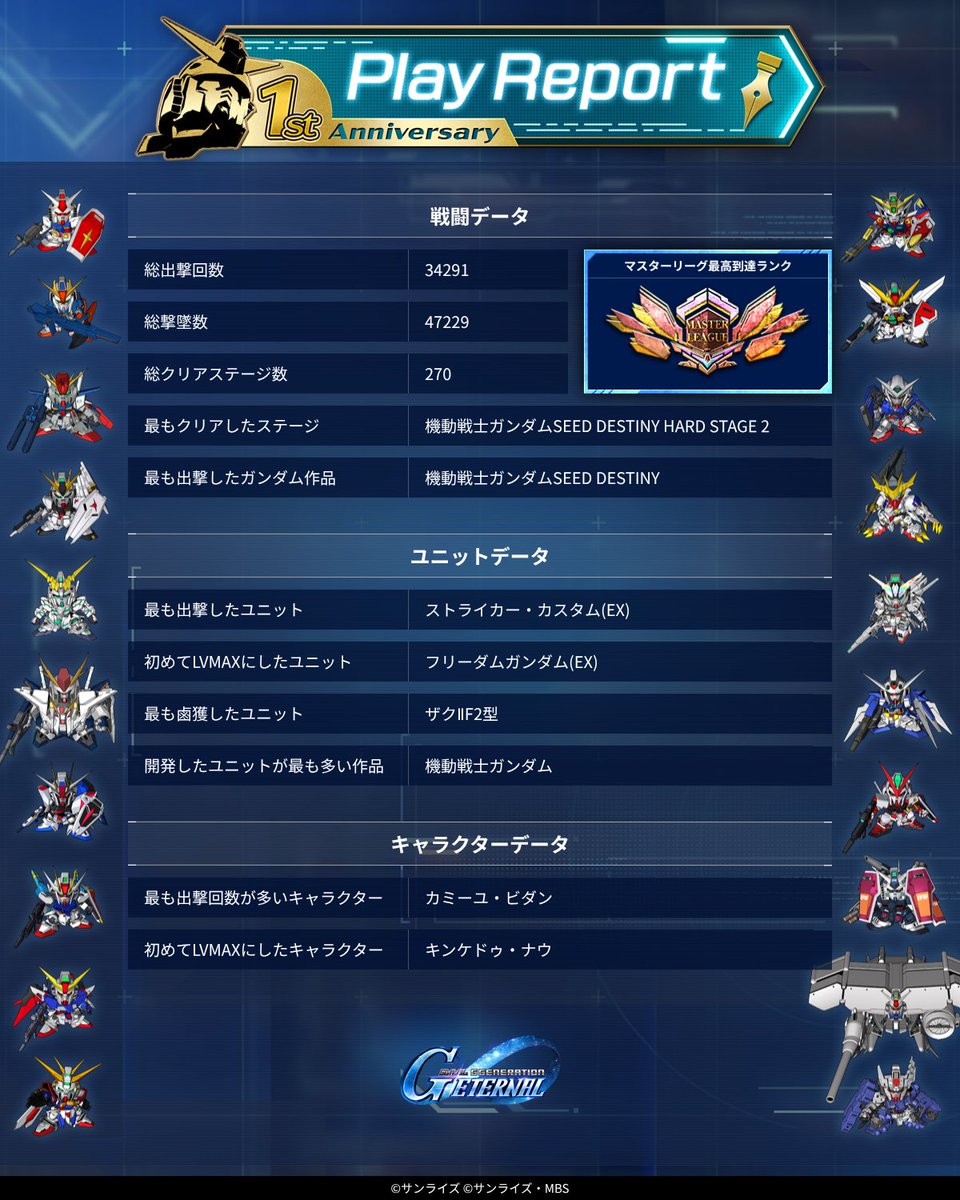 ドロシー！ tweet media