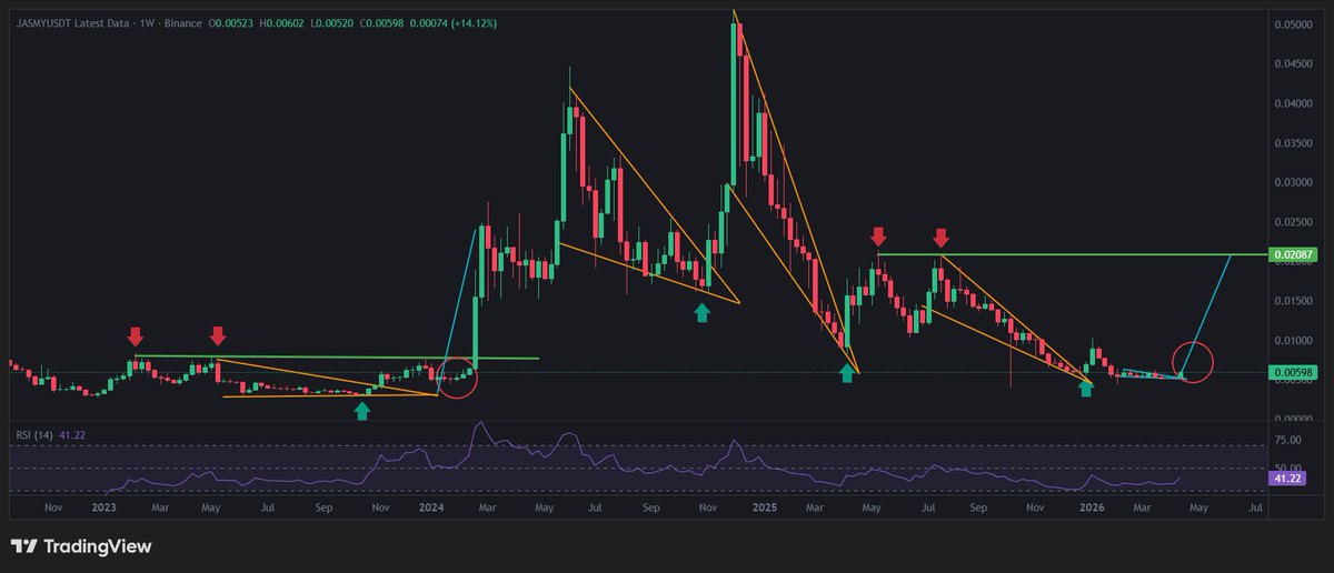 do you see what i see $jasmy ??!!!