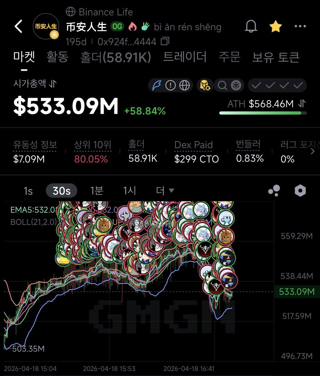 Bull Gull 🔶 BNB tweet media