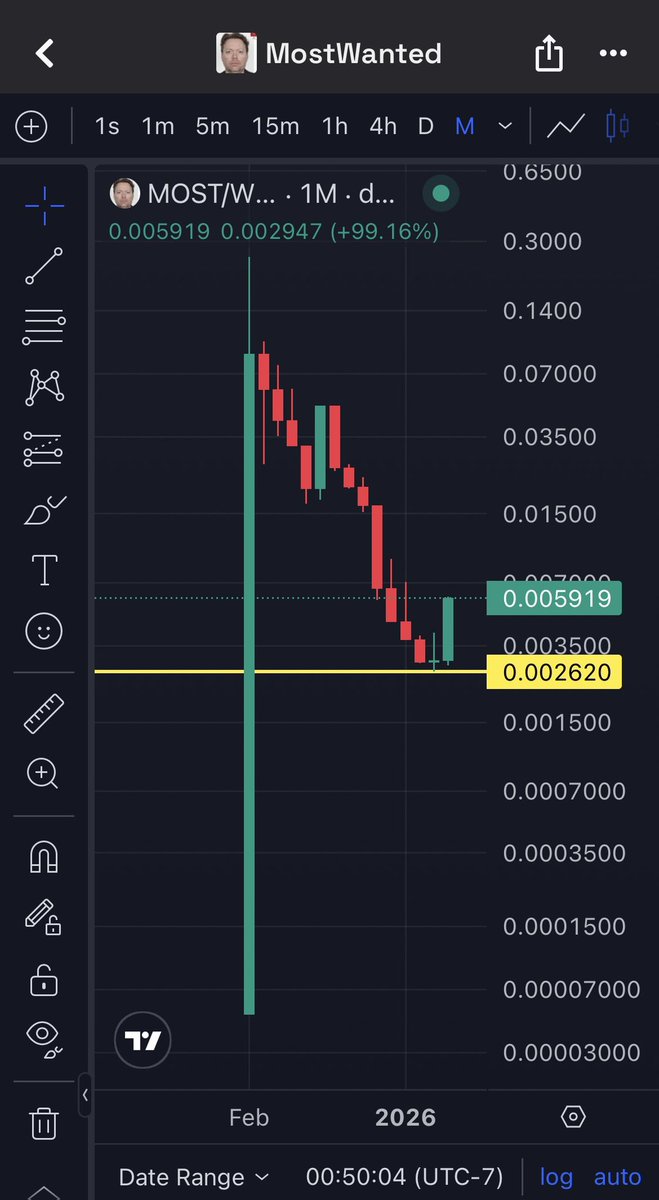 RH Memes To $MARS 🚀 tweet media