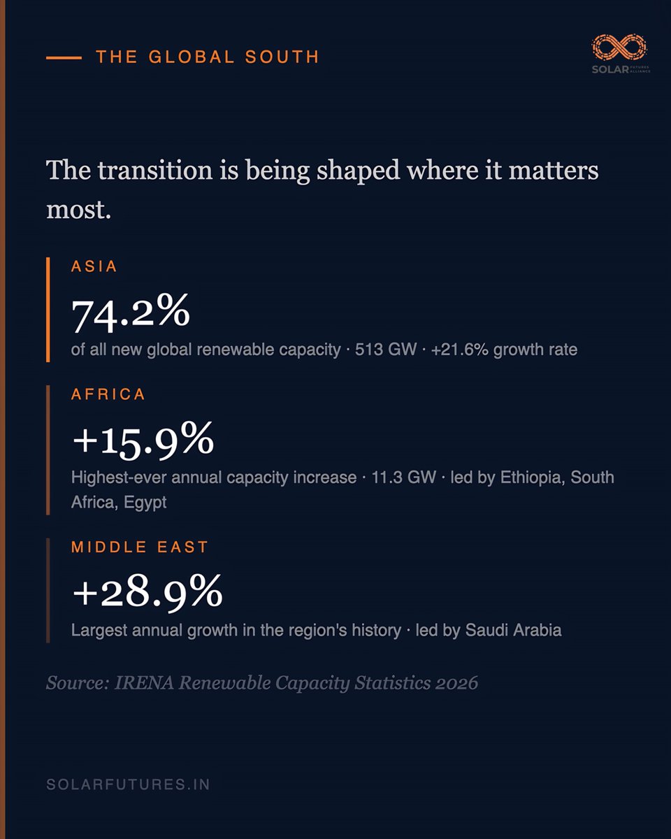joinSFA's tweet photo. The direction is confirmed.

What remains unresolved is whether the systems that govern, finance, and translate this momentum into durable development outcomes are keeping pace. https://t.co/aozrtz3SDk