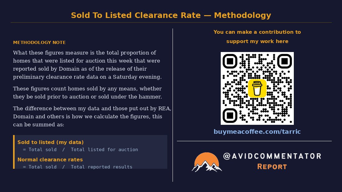 Tarric Brooker aka Avid Commentator 🇦🇺 tweet media