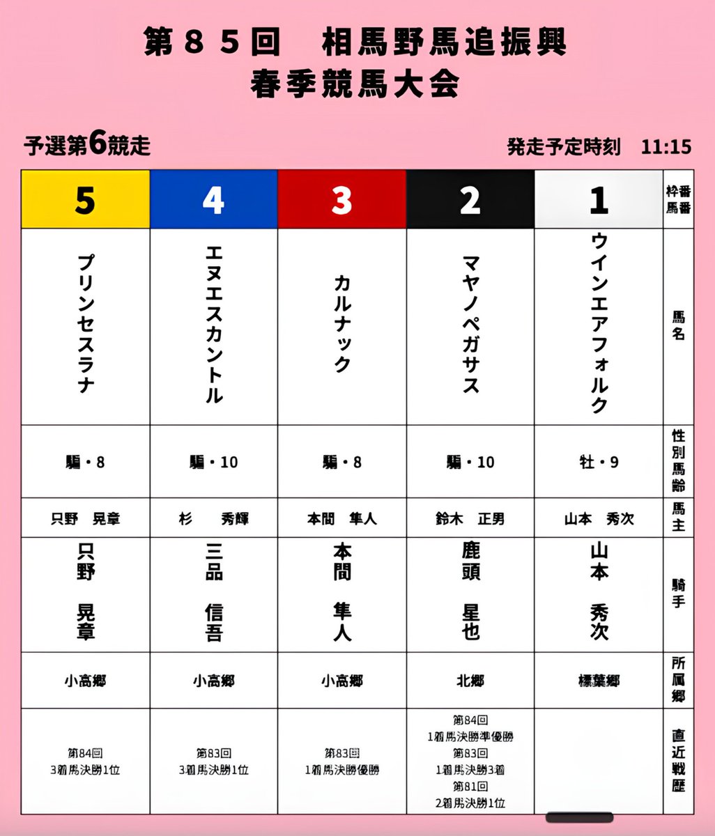 【予選第６レース】
11:15　発送予定
#相馬野馬追振興競馬
