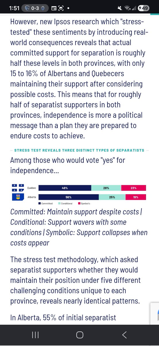 I swear Alberta seperatists are so damn retarded.

Only 28% of Albertans actually support #AlbertaIndependence , and once they are actually aware of the consequences, it actually Craters to the mid-teens.