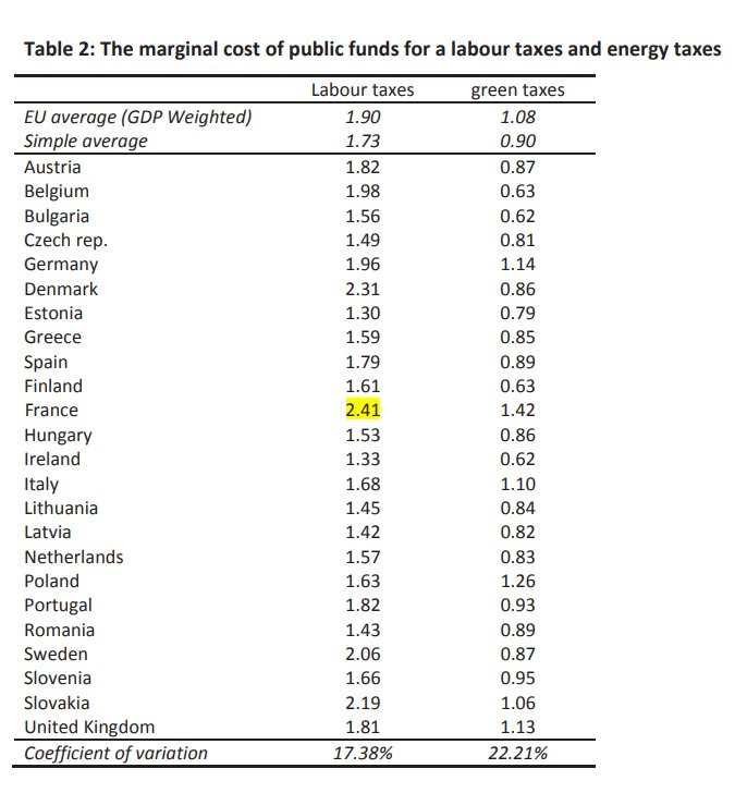 Batounet de Poisson 🌐🥐 tweet media