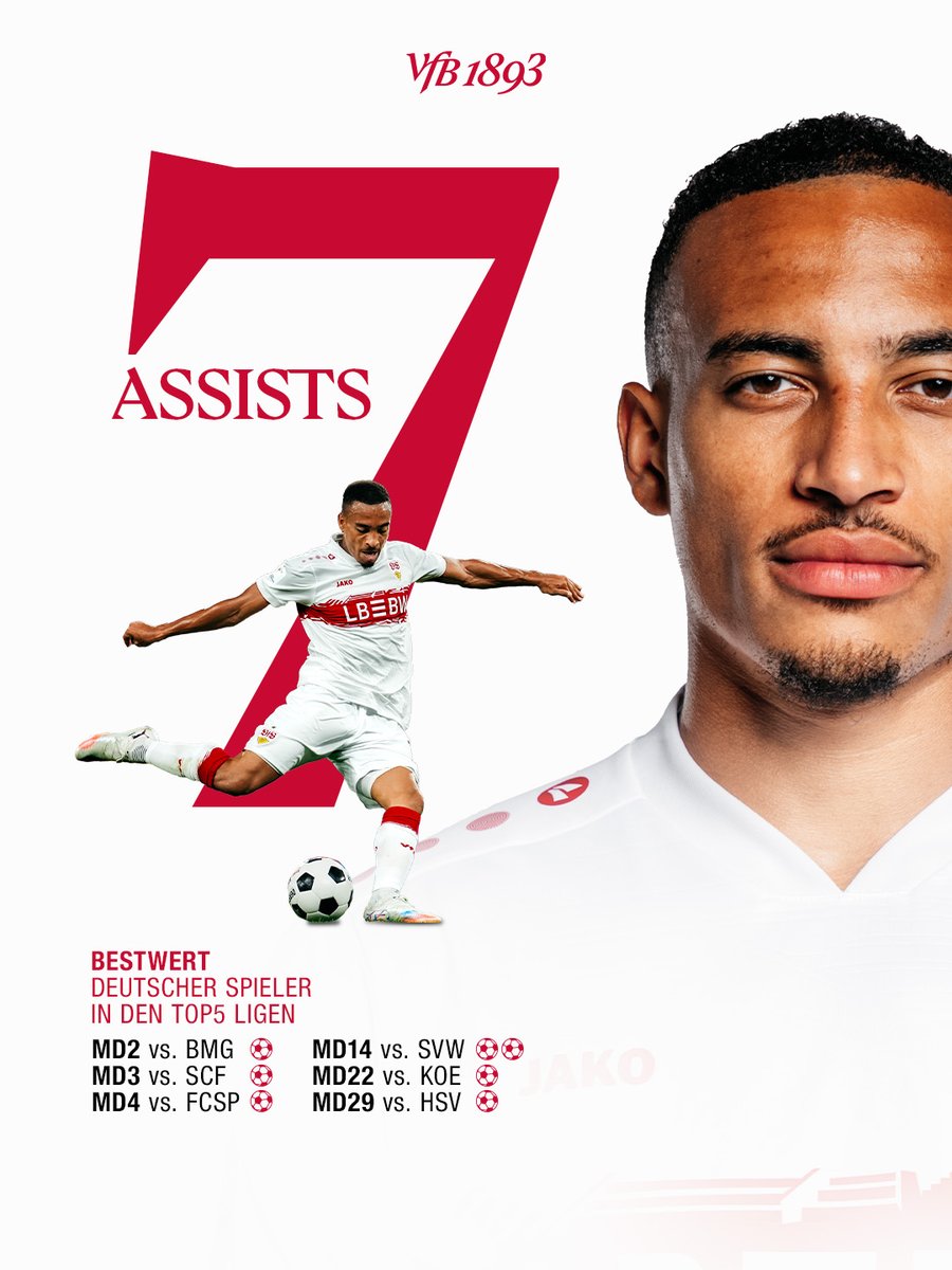 VfB Stuttgart 1893 tweet media