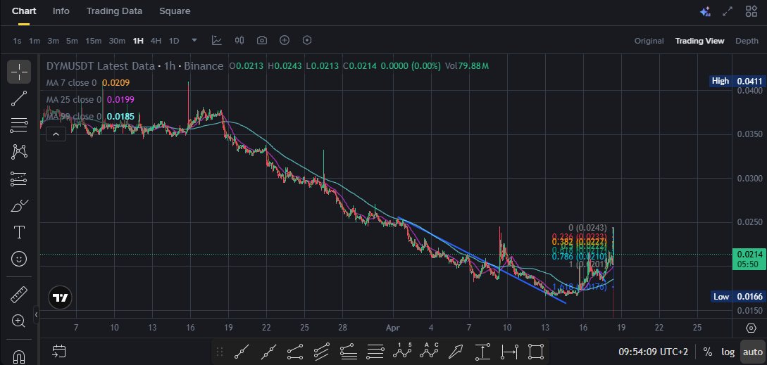 CryptoKacpi's tweet image. $DYM is just a drop in the ocean — everything is still ahead of us.💠⌛️⌛️ 

#Gaming #metaverse #crypto #BTC #ETH