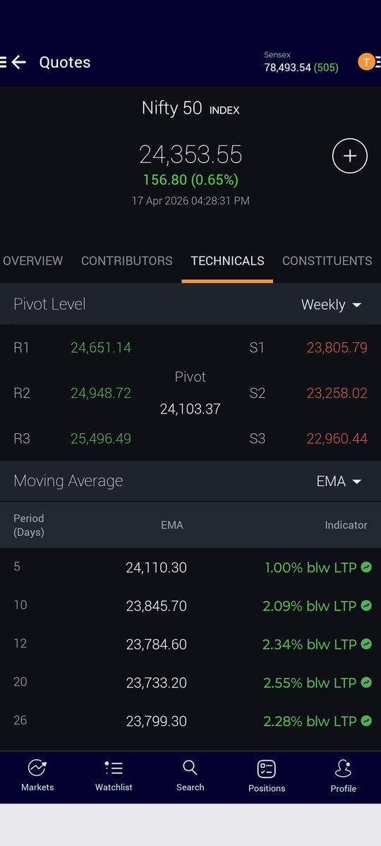 wealth_verse's tweet image. #Nifty weekly pivot support and resistance levels for next week.