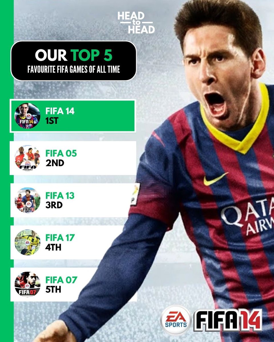 TheHeadtoHead's tweet photo. 🎮 Our top 5 favourite FIFA games of all time.

Not necessarily the best, just the ones we enjoyed the most.

What’s your number 1? https://t.co/qA5Bjl7aQz