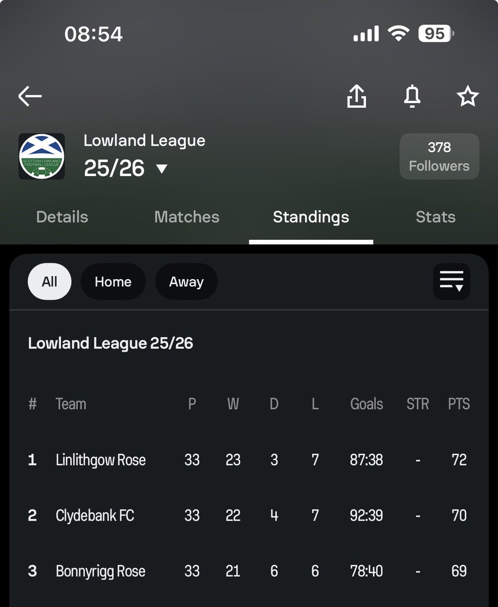 Scottish Fitbaw tweet media