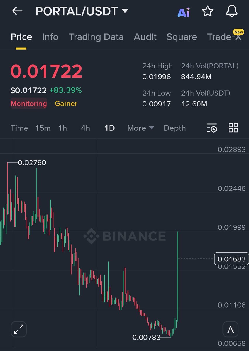 Crypto Astronaut🚀 tweet media