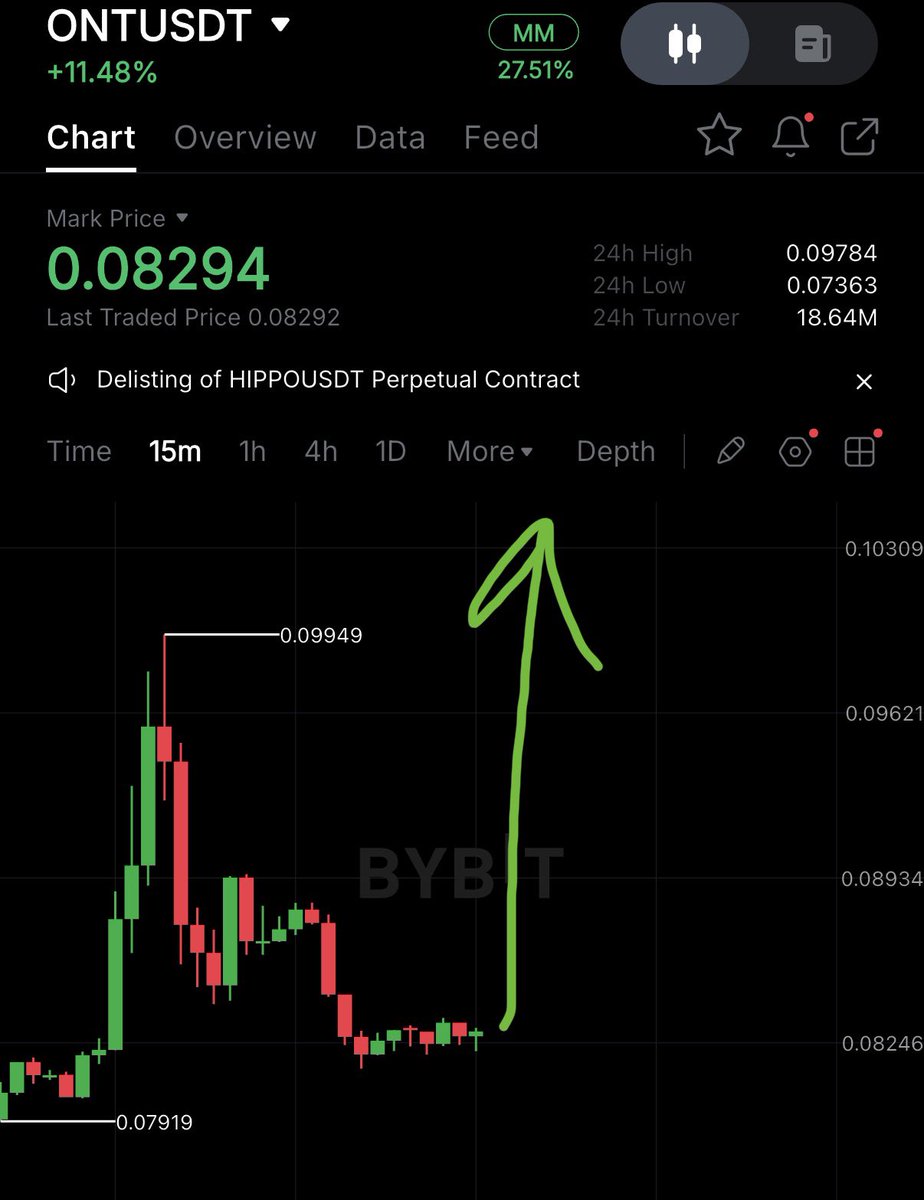 $ONT | Buy here.