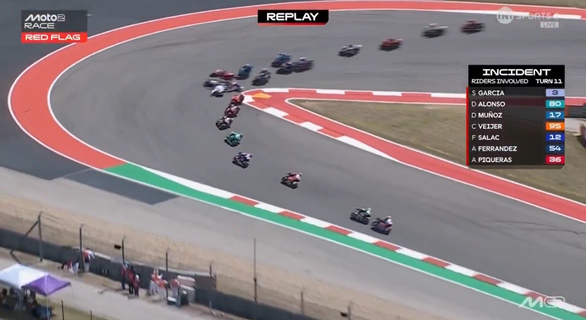 eugemf7's tweet image. Es terrible el parte de lesiones de Ángel Piqueras después del accidente múltiple de Austin.

Estiman 10 semanas para la recuperación y tiene las dos piernas tocadas además de las costillas.

Pobre Piqueras. Se corta su progresión en Moto2.

@marca #Moto2 
marca.com/motor/moto2/20…