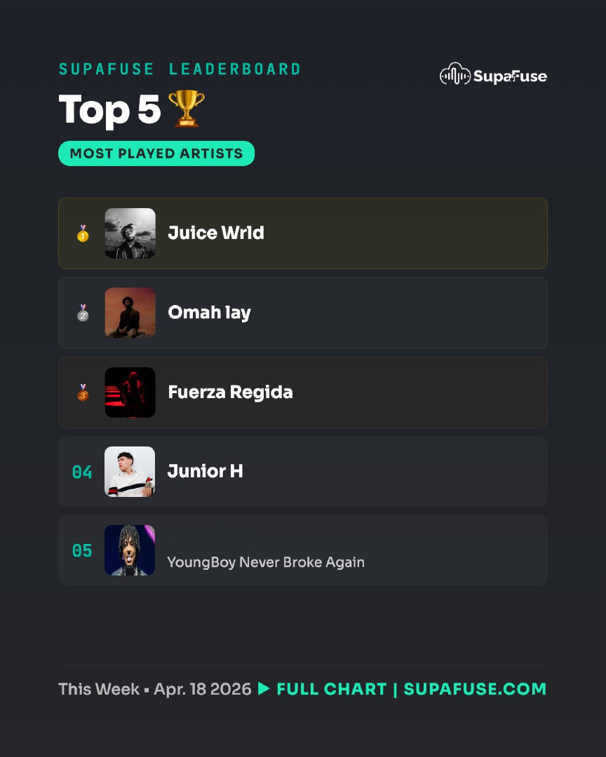 SupaFuse tweet media