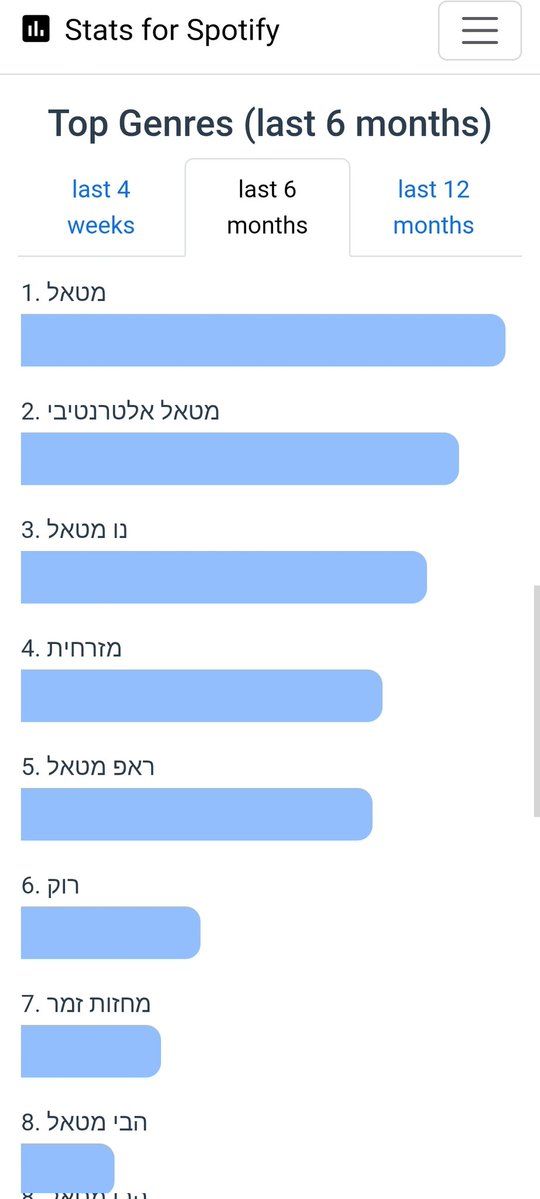 🇮🇱⚔️Greg tweet media