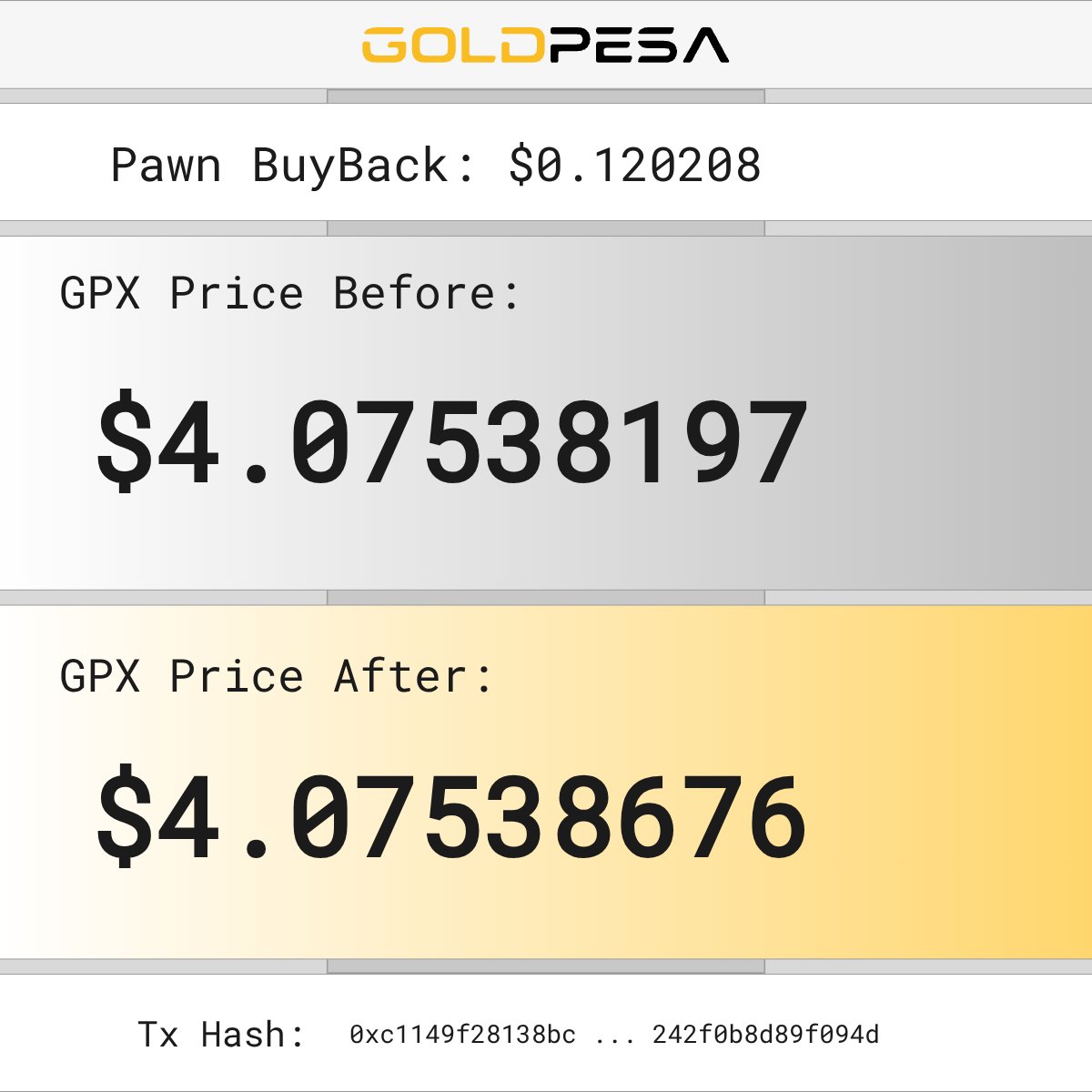Goldpesatoken's tweet image. 📌 New Pawn Buy Alert!

🧙 The Pawn bought 0.02920141 GPX
💵 For $0.120208 USDC

📊 GPX Price Before: $4.07538197
📈 GPX Price After: $4.07538676

🔗 Tx Hash:
0xc1149f28138bc81a12c4a2165673996d92b32259b0f62116d242f0b8d89f094d 

#goldpesa #whitebeard #pawn