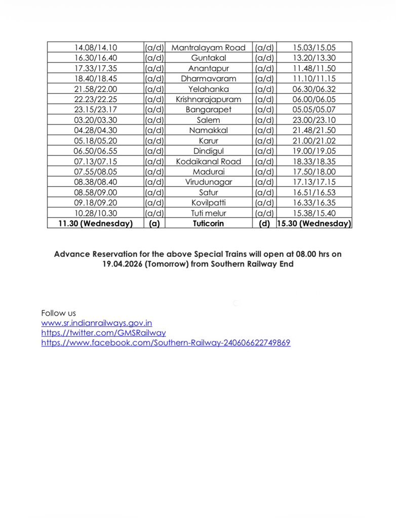 GMSRailway's tweet photo. Summer Special Trains between Mumbai CST and Tuticorin!

Central Railway has notified for Express Special trains, Train No. 01005/01006 Mumbai CST – Tuticorin – Mumbai CST Express Specials, (Trains on Demand) to
clear extra rush of passenger during Summer Season.

#SouthernRailway #IndianRailways