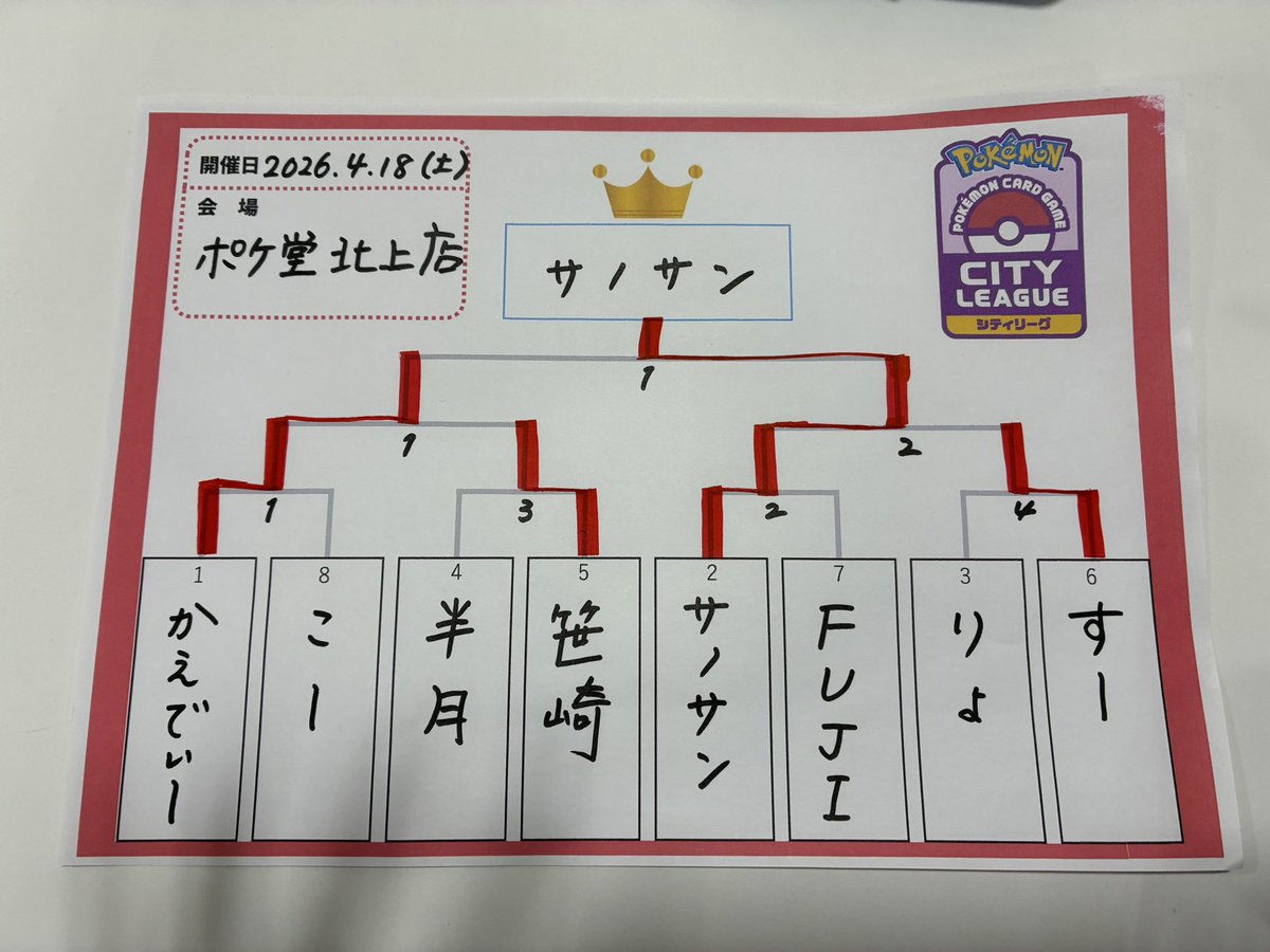 サノサン tweet media