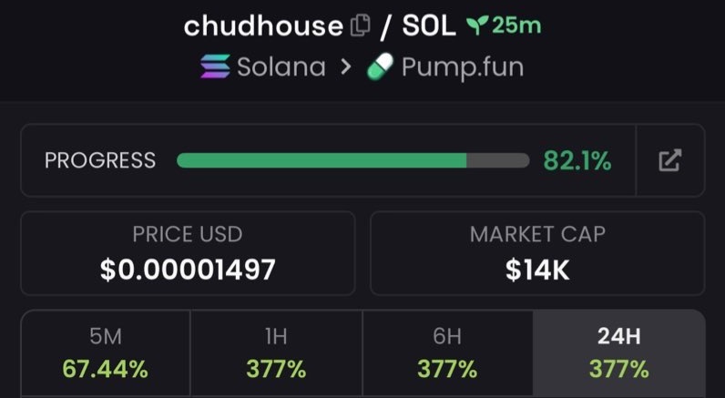 captain_meme1's tweet image. 💎 Aped $chudhouse at $14k Mcap to $52k Mcap on my alpha Tg 

We pulled off 4x profits on my alpha Tg 🚀🚀

📩DM to join my alpha Tg 🔥📉
⛓️#solana #memecoin #CryptoTrading