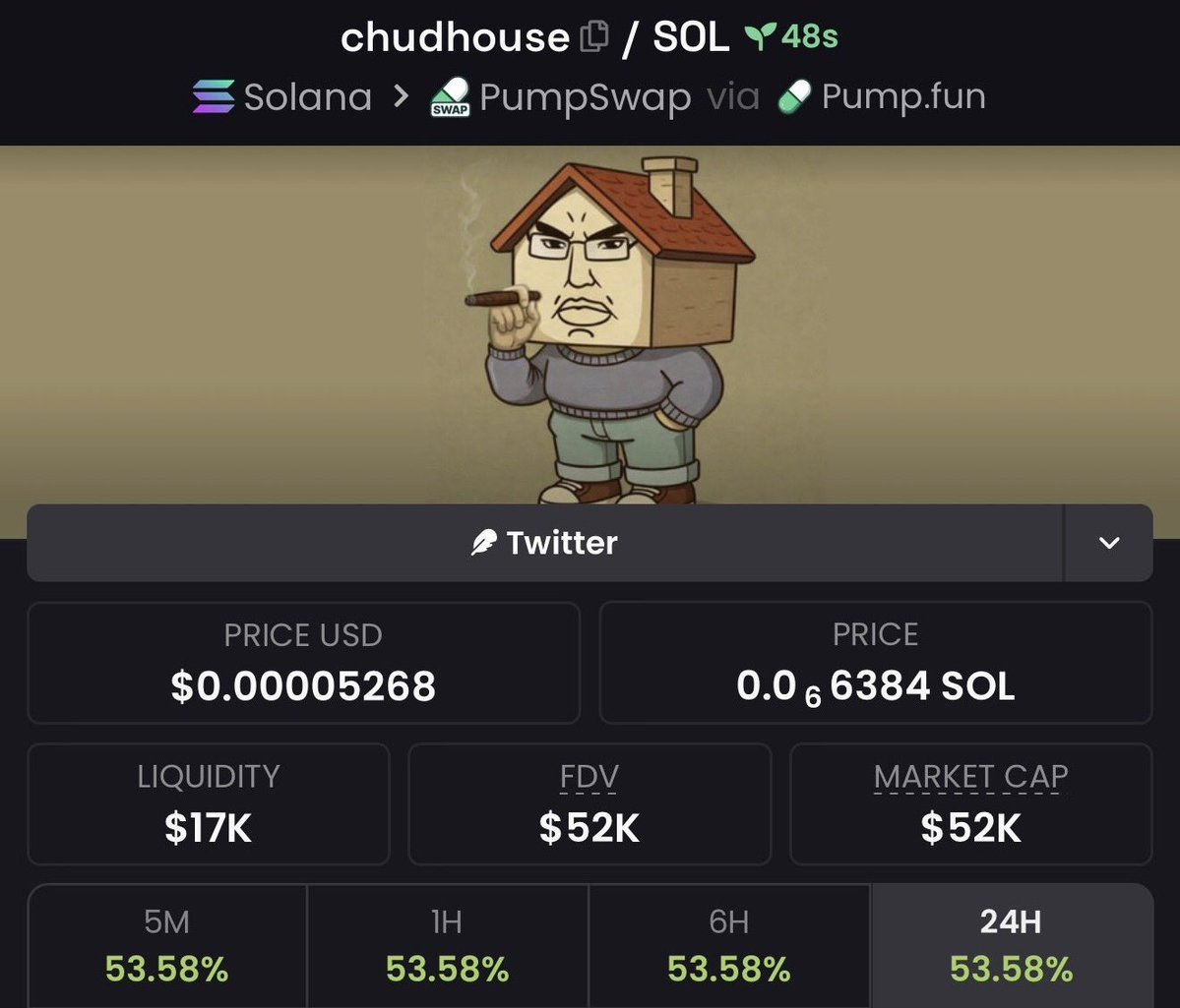 captain_meme1's tweet image. 💎 Aped $chudhouse at $14k Mcap to $52k Mcap on my alpha Tg 

We pulled off 4x profits on my alpha Tg 🚀🚀

📩DM to join my alpha Tg 🔥📉
⛓️#solana #memecoin #CryptoTrading