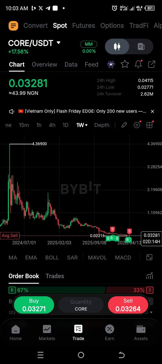 deviana_velly's tweet image. Can $CORE make a comeback and go back to $6  from here? 

If yes comment on your opinion !

#Core #coredao