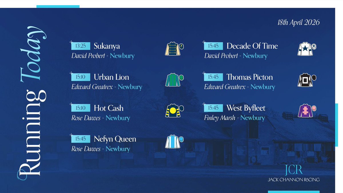 ChannonRacing's tweet image. A busy day for the team with eleven runners, including Sukanya who heads to Newbury this afternoon for her seasonal reappearance in the Group 3 Fred Darling Stakes under David Probert for owners @OpThoroughbreds 🐎

Wishing all connections the very best of luck 🤞🏼

#JCR