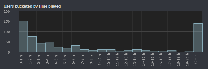 Monastery - Wishlist on Steam tweet media