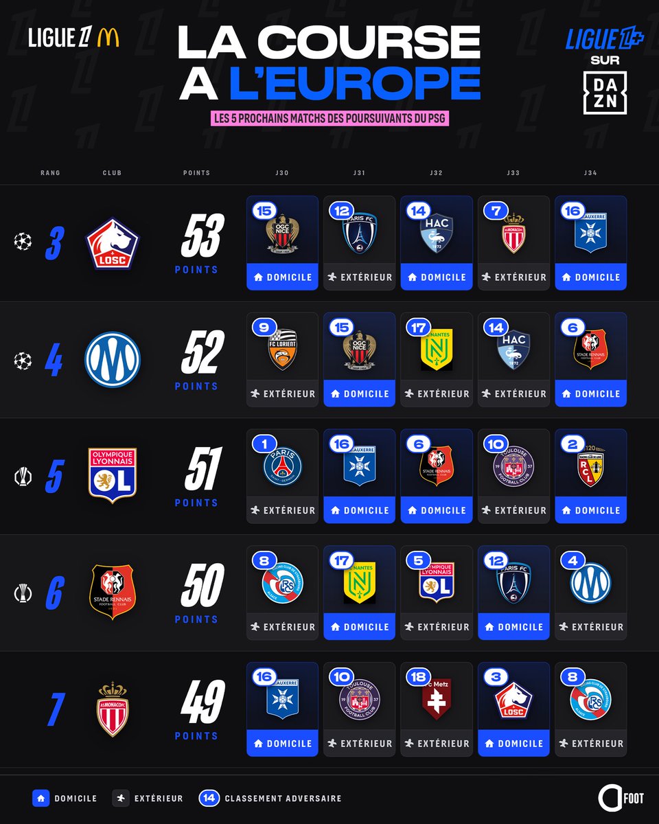 Actu Foot tweet media