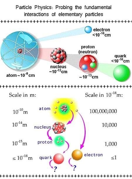 RWPhysics's tweet image. Fundamental principles #physics