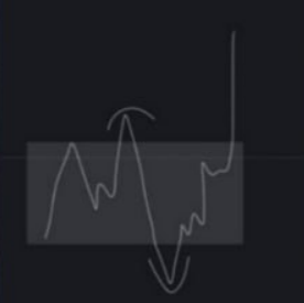 TheCrypt01ntern's tweet photo. $UB chart btw, looking similiar?? https://t.co/xnuq8QjPoc
