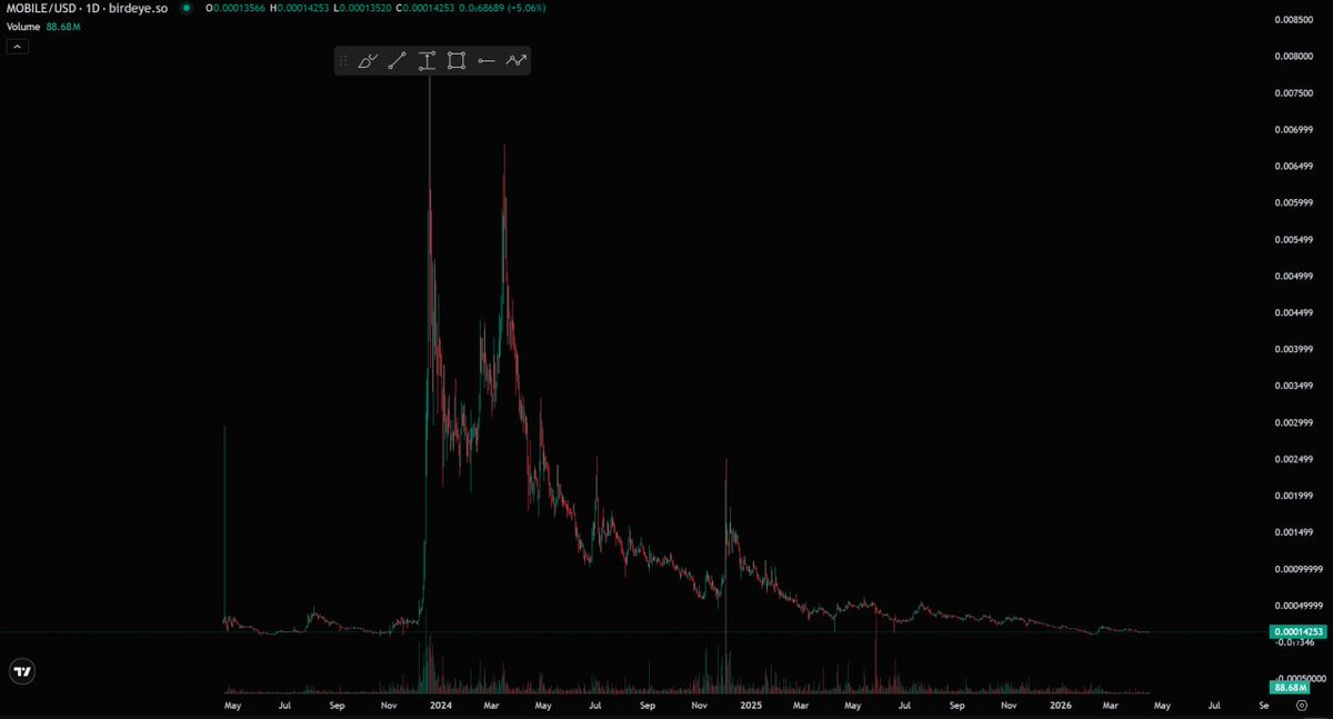 Crypta_Craft 📈 tweet media