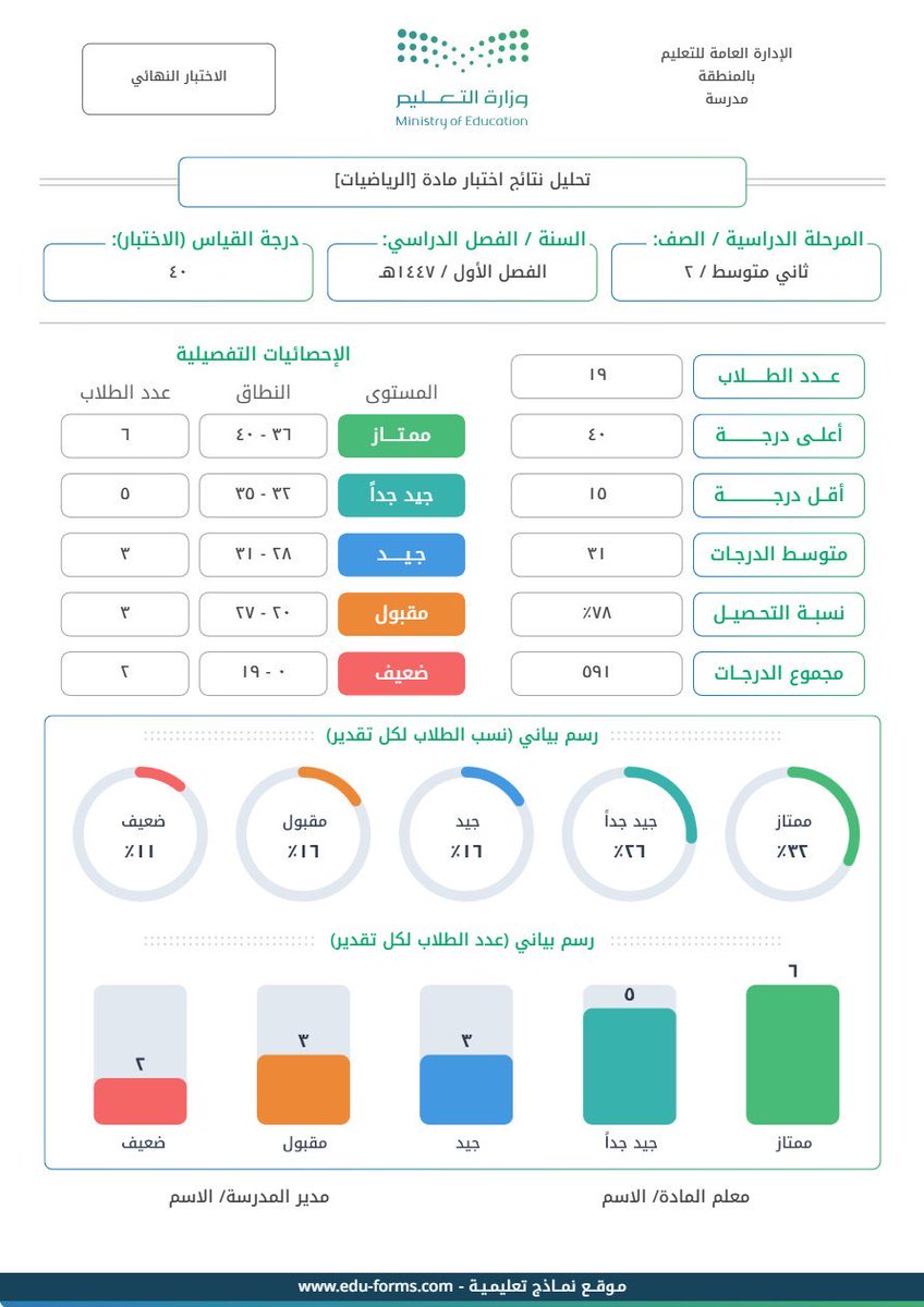 المشهد التعليمي tweet media