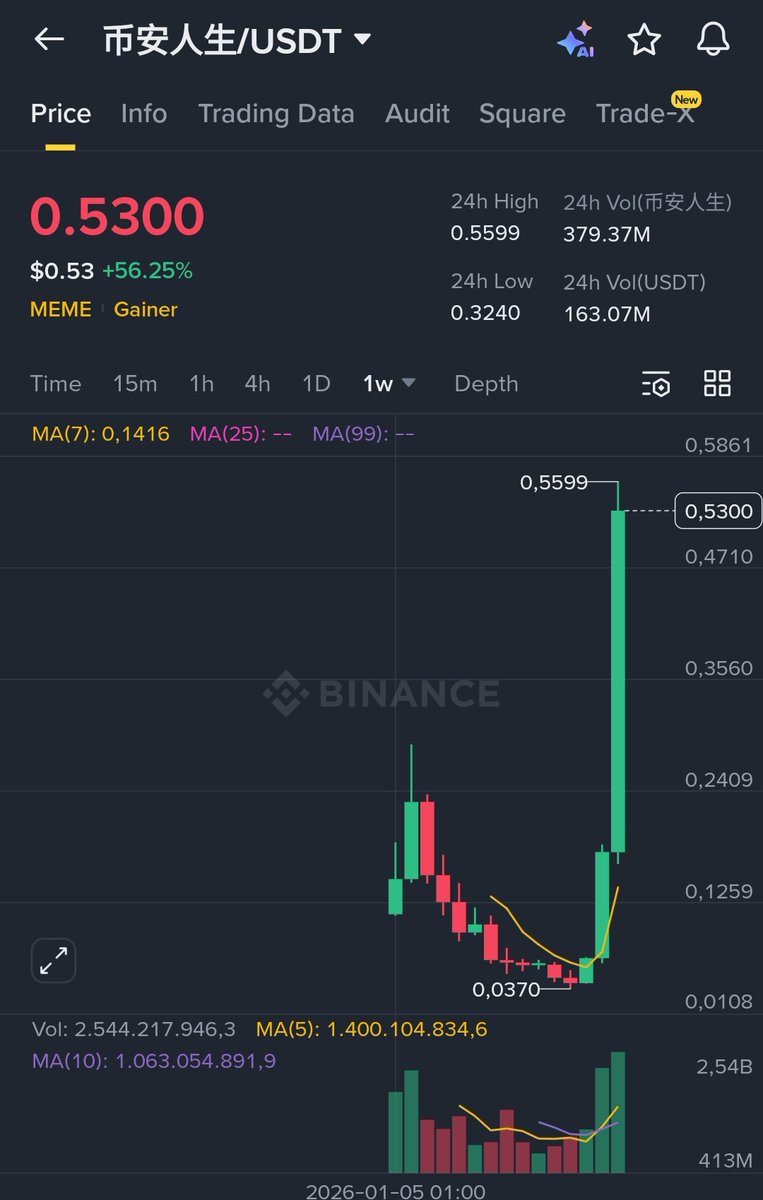 WIZZ🥷 ( beware scammers ) tweet media