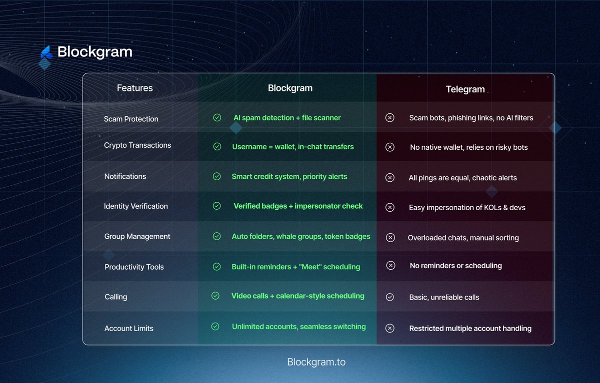 Blockgram tweet media