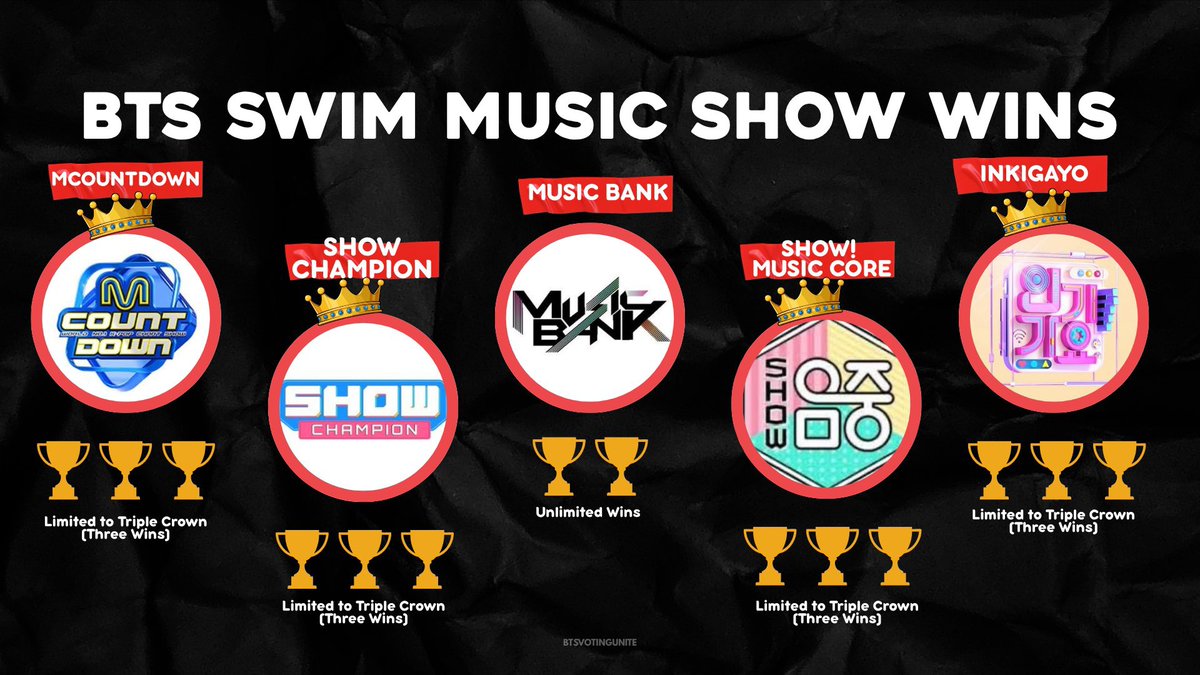 BTS Voting Unite tweet media