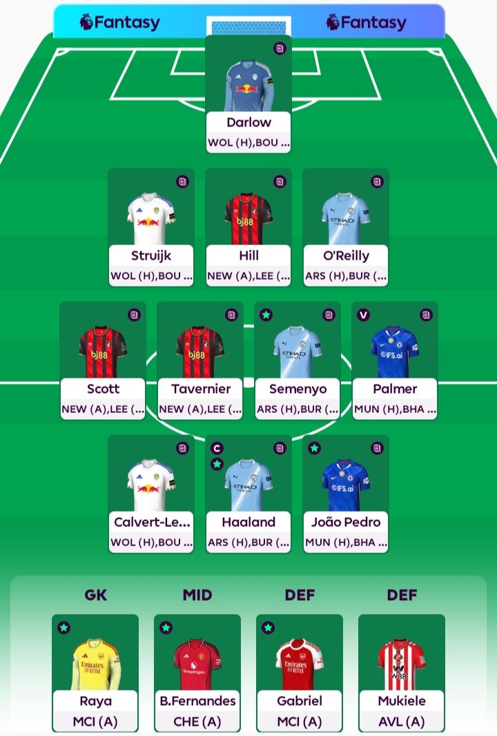 SayantanonX's tweet photo. @FPL_Gaurav I am wildcarding this week and planning to BB in 35. Any changes you would suggest? https://t.co/KFYipaRNw9